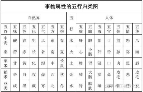 詩五行|诗字的五行属性